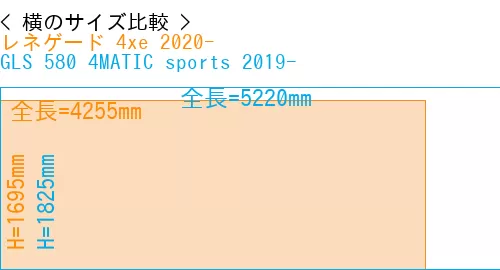 #レネゲード 4xe 2020- + GLS 580 4MATIC sports 2019-